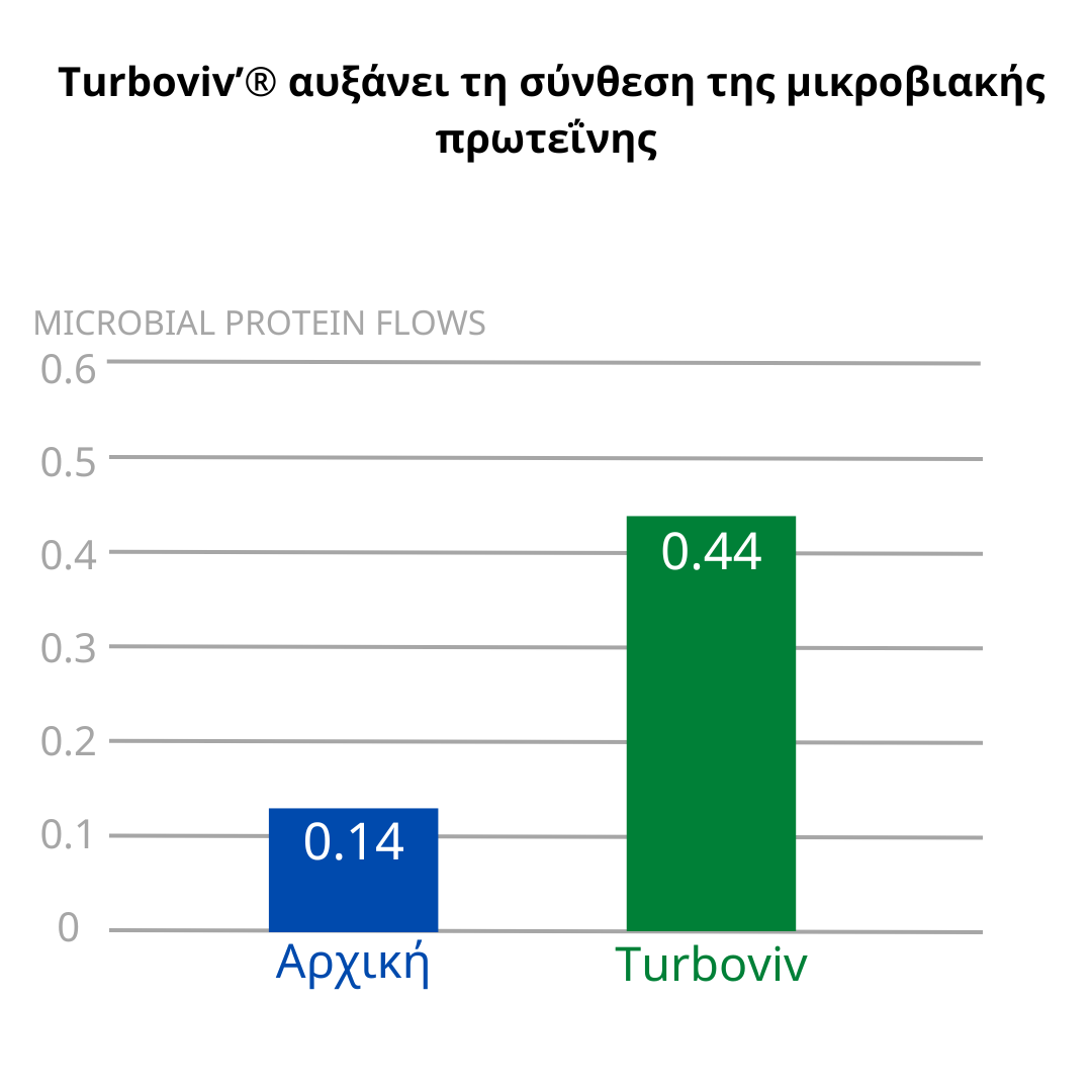 Vivactive Turboviv
